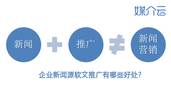企業新聞源軟文推廣有哪些好處?